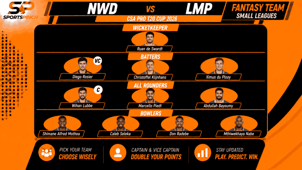 NWD vs LMP Fantasy Team: Small Leagues