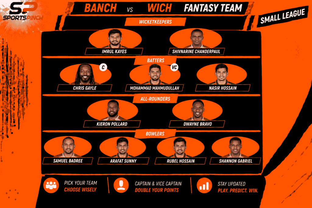 BANCH vs WICH Fantasy Team: Small League