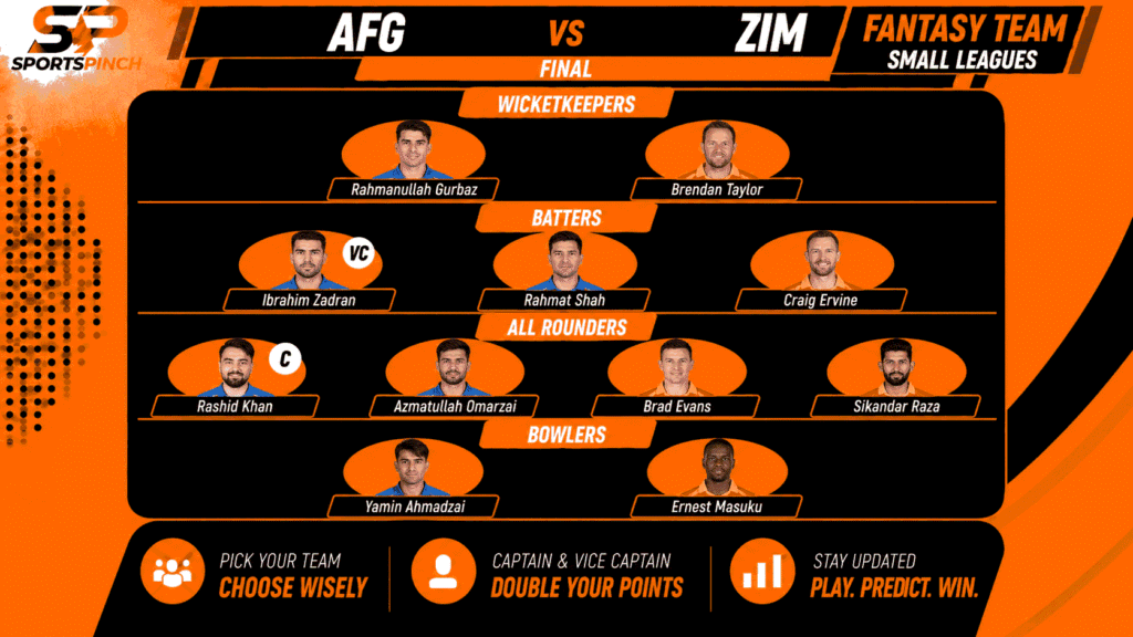 AFG vs ZIM Fantasy Team: Small Leagues