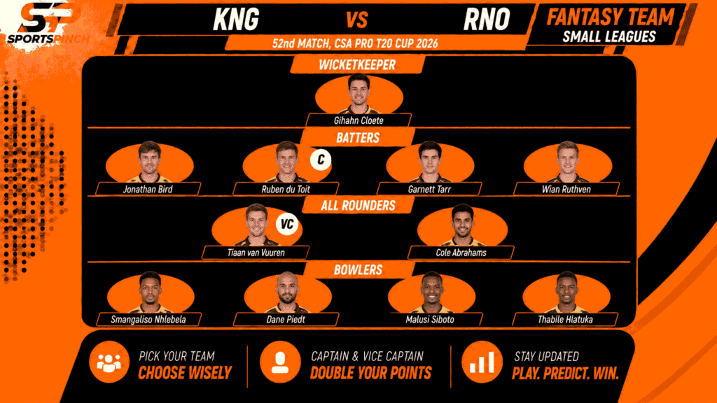 KNG vs RNO Fantasy Team: Small Leagues