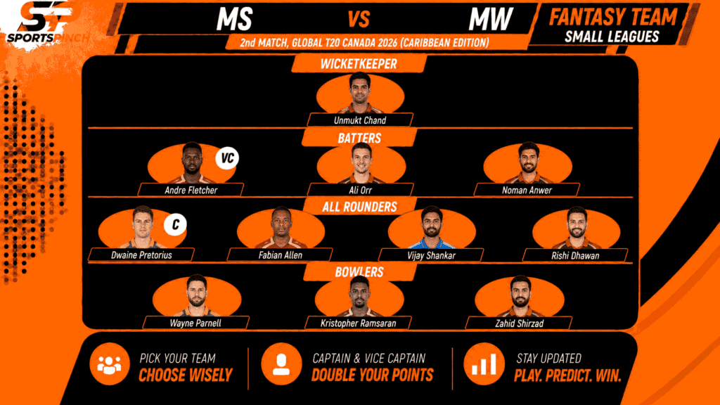 MS vs MW Fantasy Team: Small Leagues