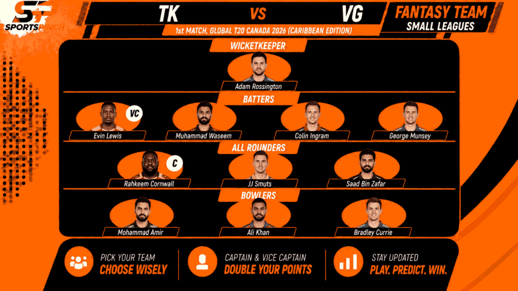 TK vs VG Fantasy Team: Small Leagues