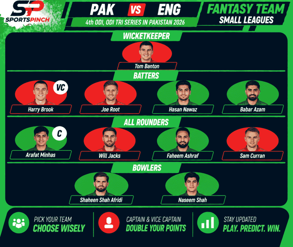 PAK vs ENG Fantasy Team 4th ODI: Small Leagues