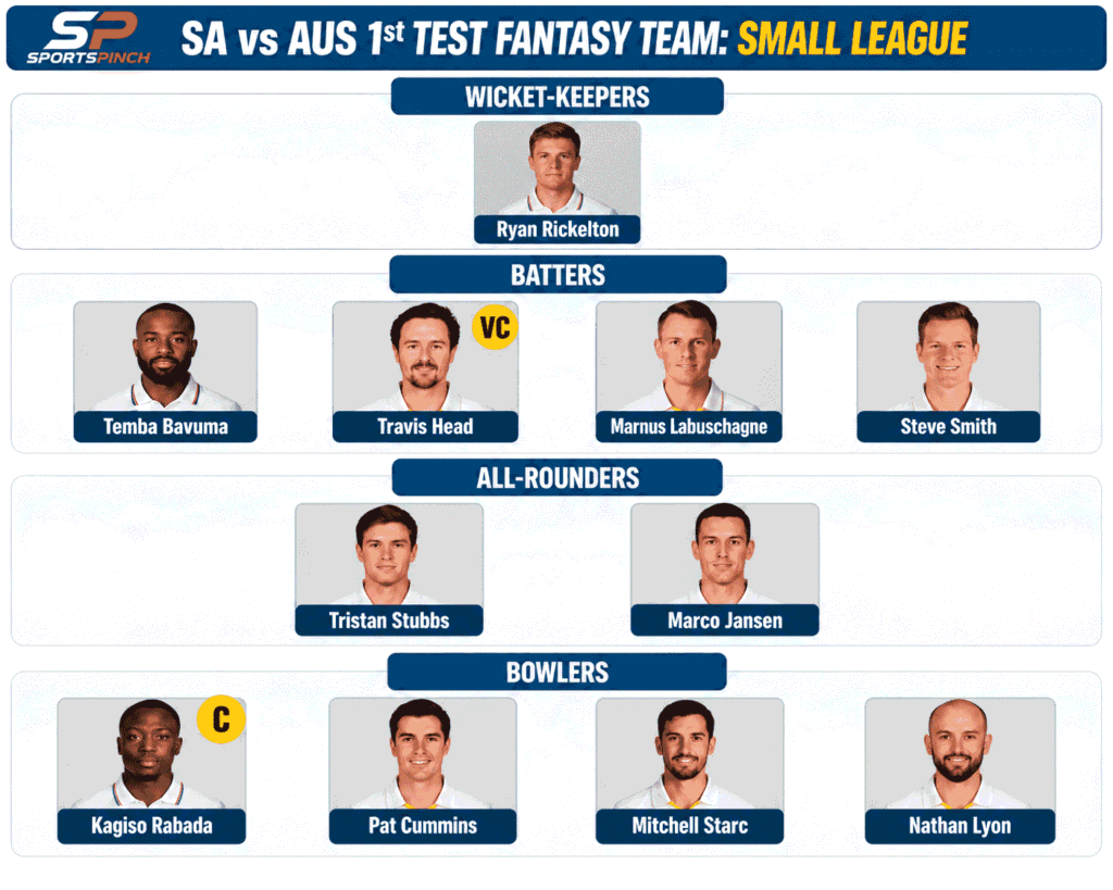 SA vs AUS 1st Test Fantasy Team: Small League