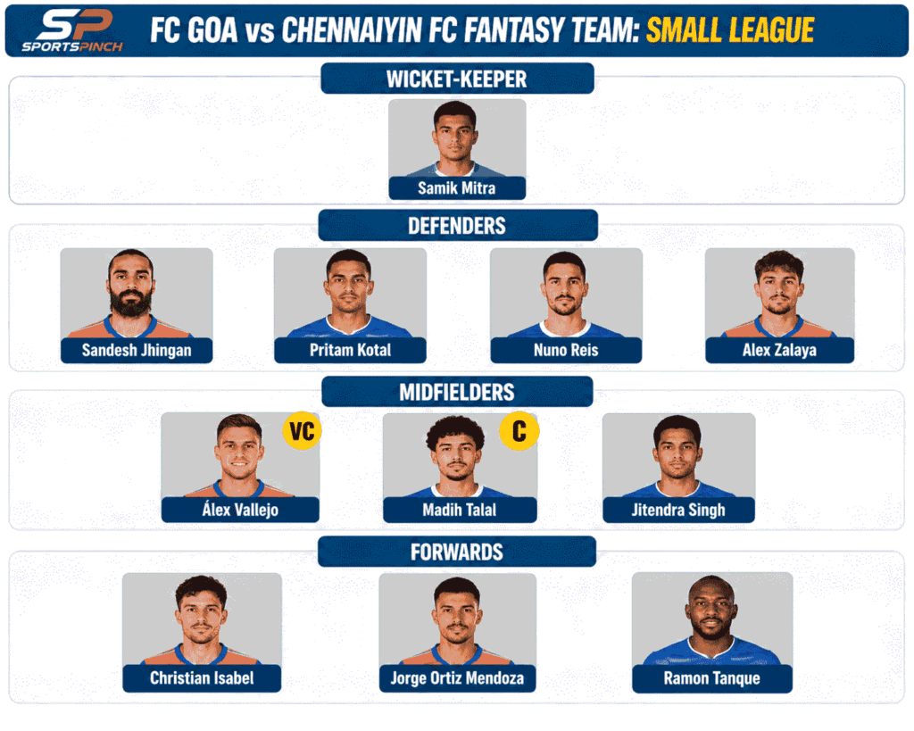 FC Goa vs Chennaiyin FC Fantasy Team: Small Leagues