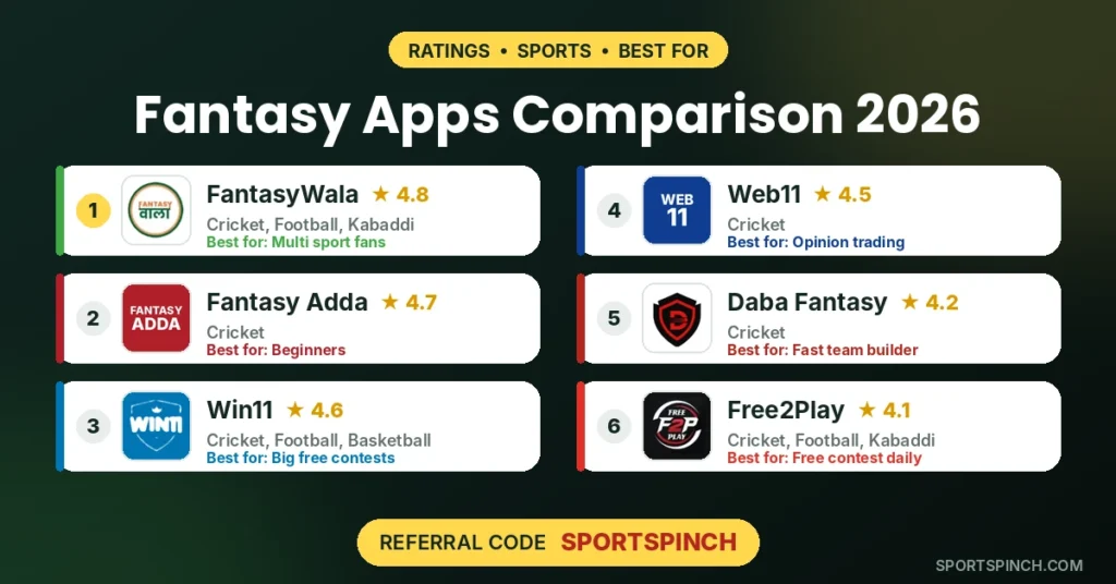 Best Fantasy Apps 2026