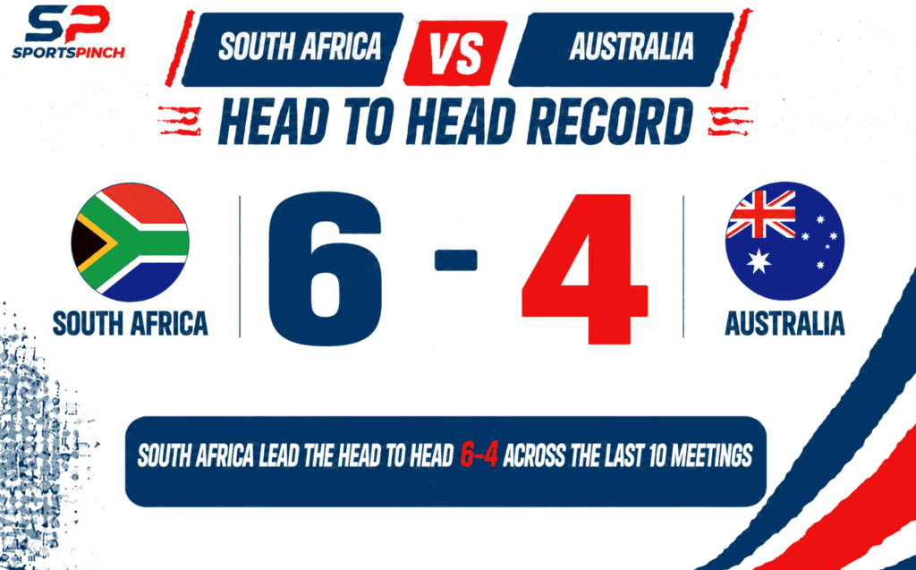 SA vs AUS Head to Head Record